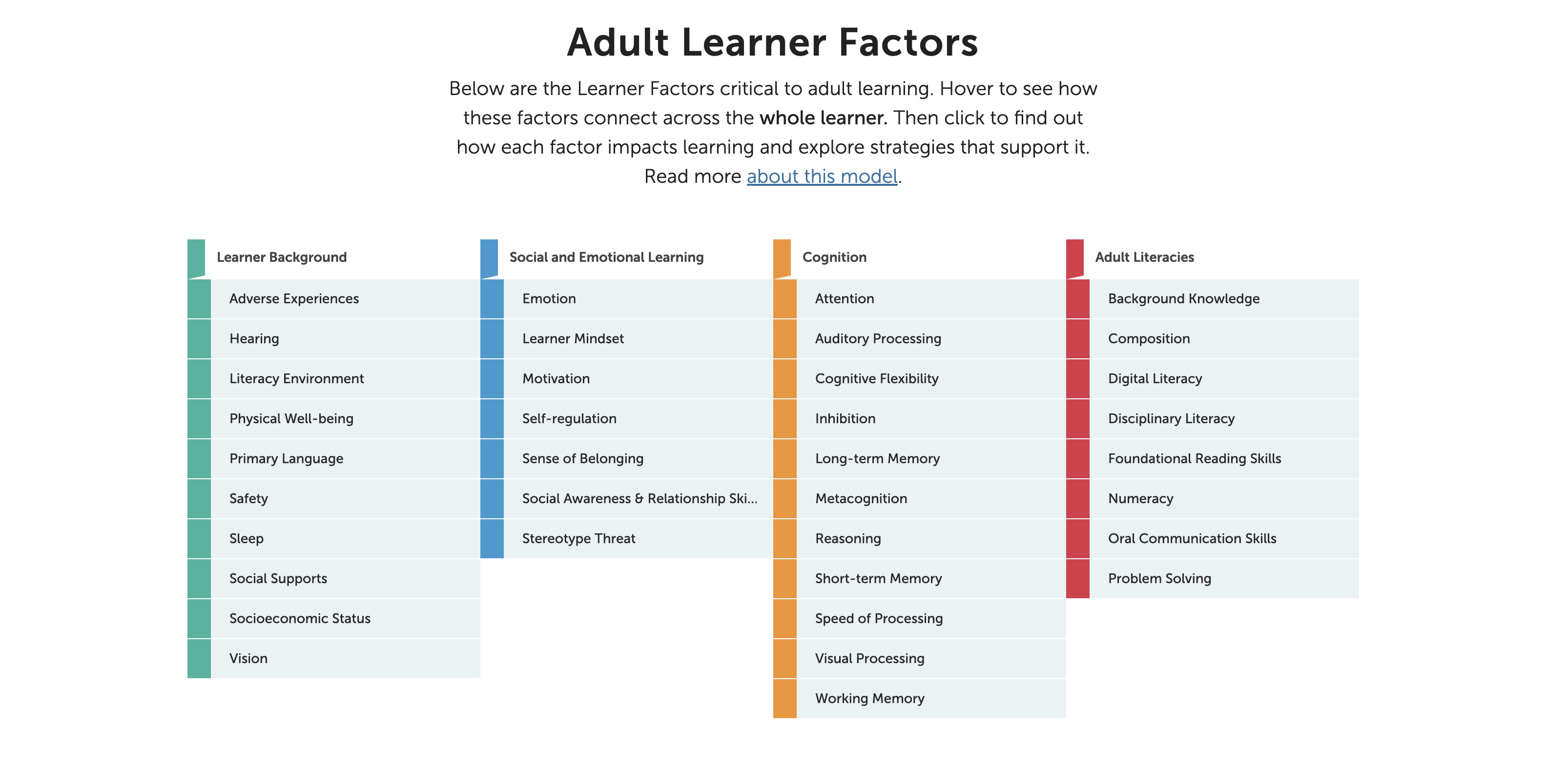 adult learner factors